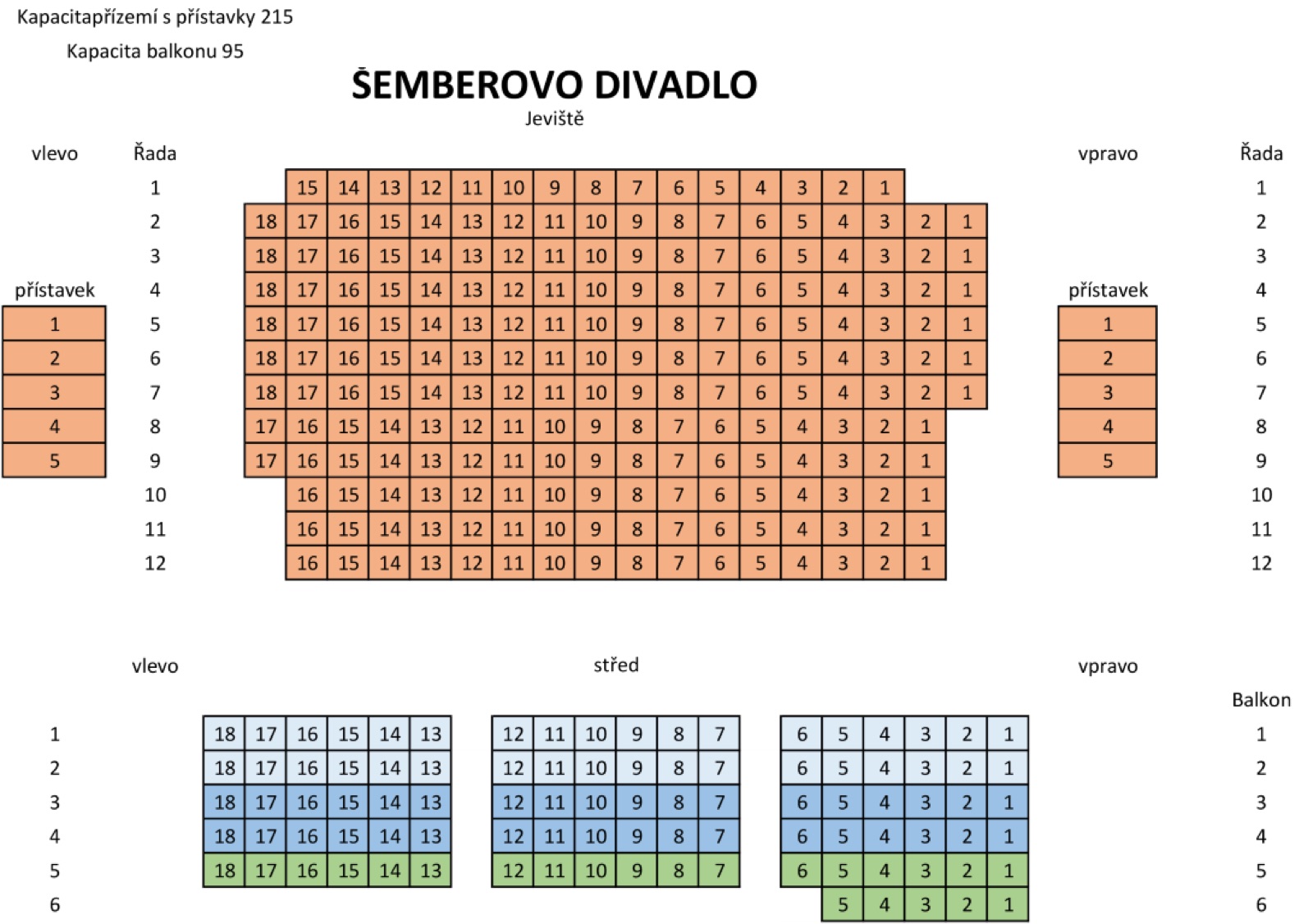 Rozmístění a počet sedadel Šemberova divadla